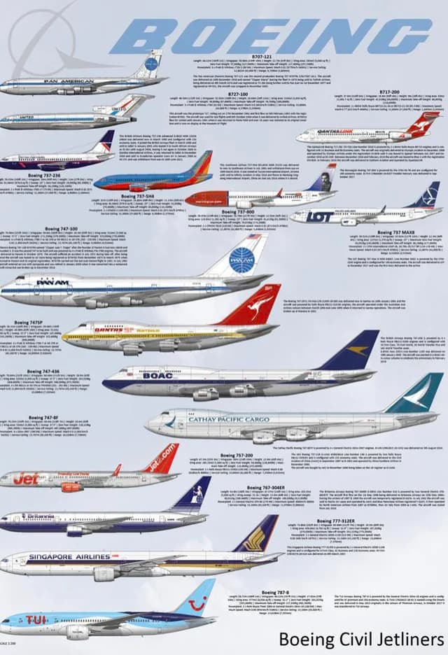 Boeing Poster Collection